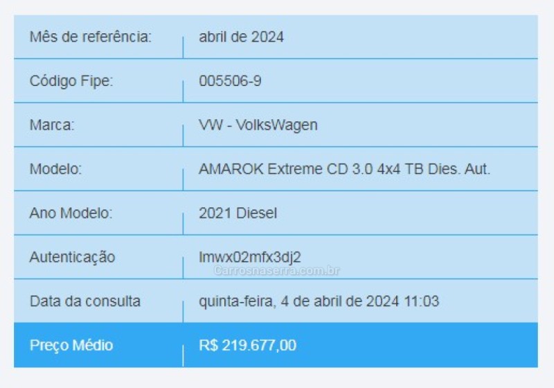 AMAROK 3.0 V6 EXTREME CD DIESEL 4X4 AT 4P AUTOMÁTICO - 2021 - DOIS IRMãOS
