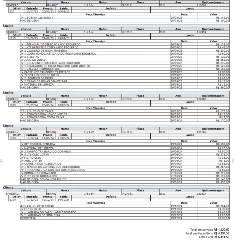 SANDERO 1.6 GT LINE LIMITED FLEX 4P MANUAL - 2011 - CAXIAS DO SUL